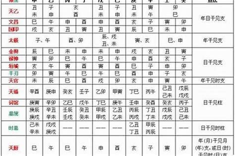 日神煞月神煞年神煞|年、月、日、时四家神煞论